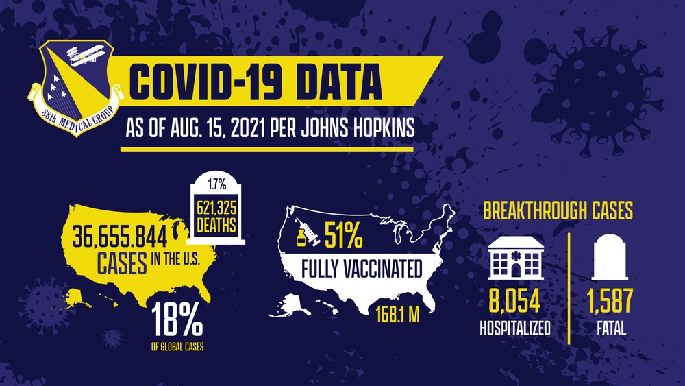 88th Medical Group Town Hall Slide - Covid-19 Data