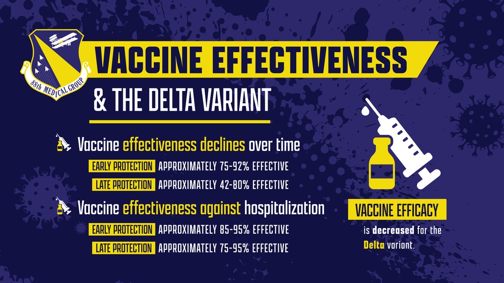 88th Medical Group Town Hall Slide - Vaccine Effectiveness and Delta Variant