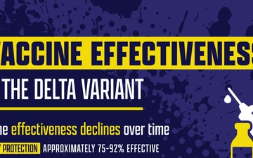 88th Medical Group Town Hall Slide - Vaccine Effectiveness and Delta Variant