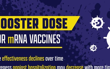 88th Medical Group Town Hall Slide - Booster Dose