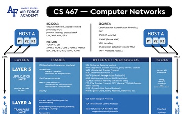 CS 467