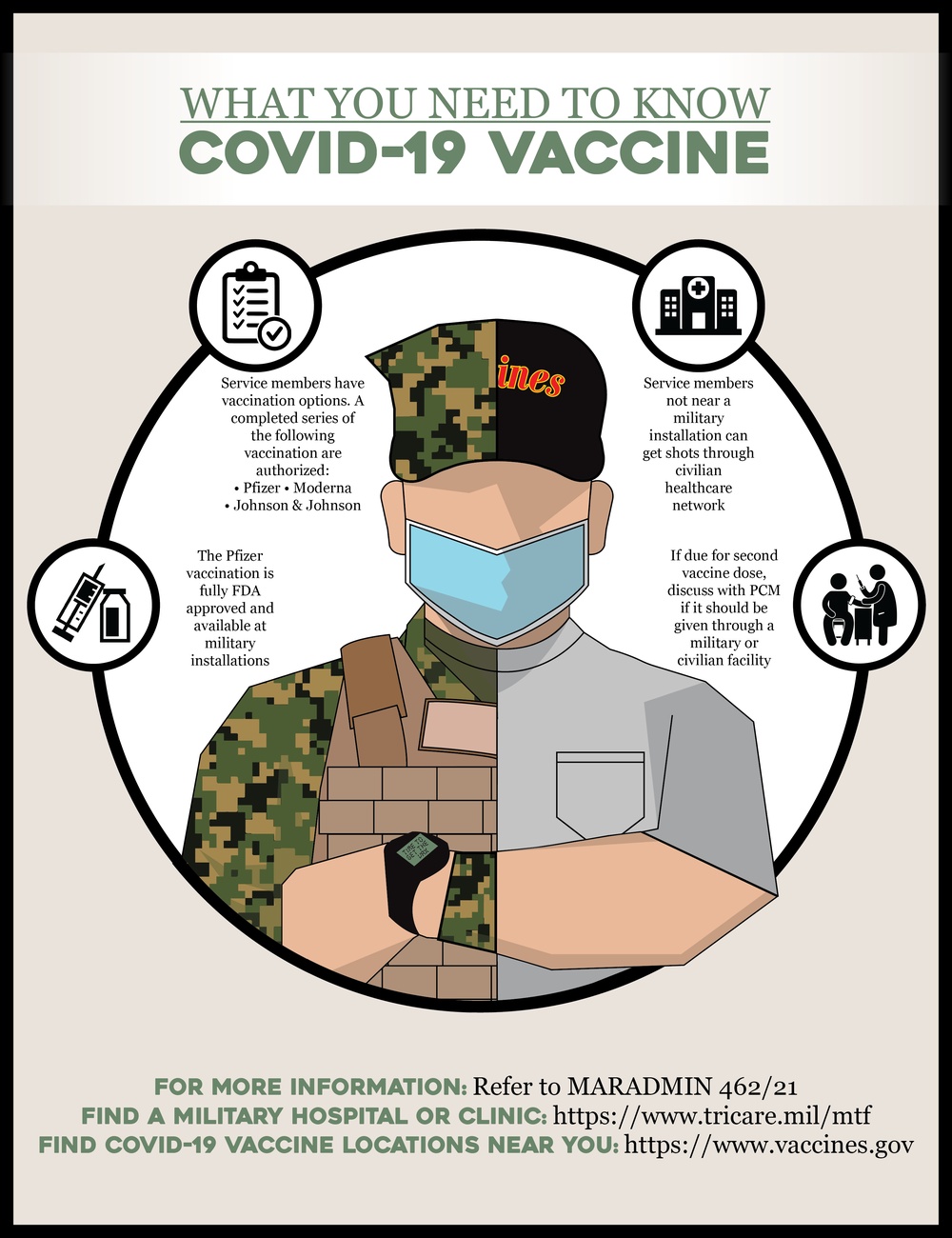 COVID-19 Vaccination: What You Need to Know (Facebook)
