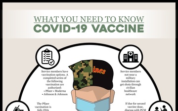 COVID-19 Vaccination: What You Need to Know (Facebook)