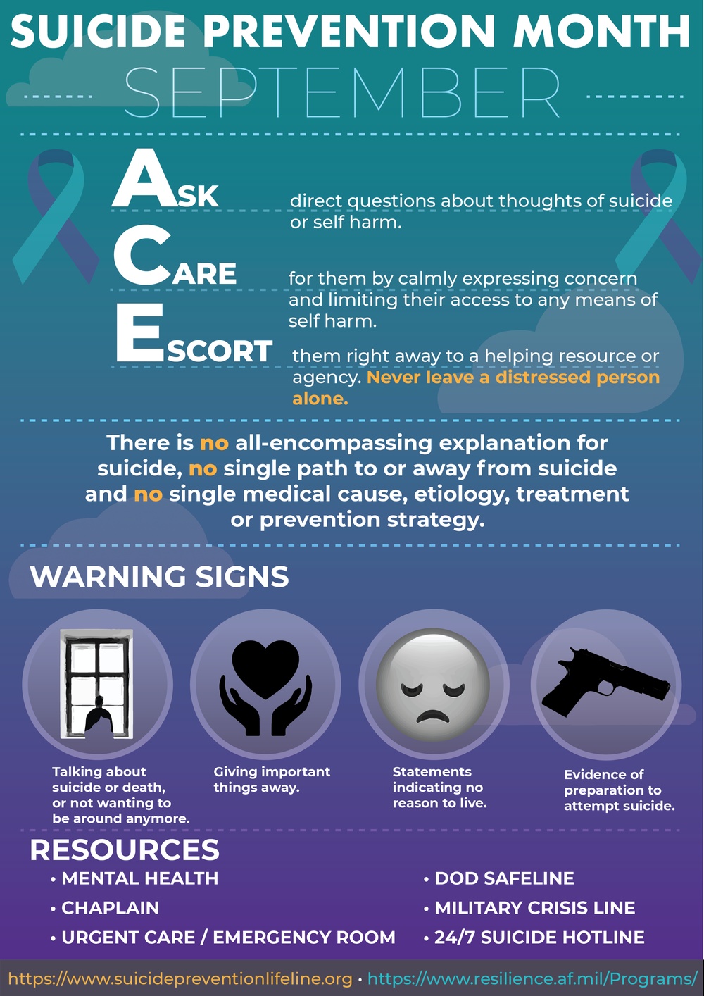 Suicide Prevention and Awareness Infographic September 2021