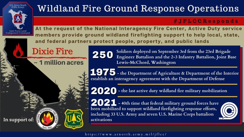 Wildland Fire Ground Response Operations 2021
