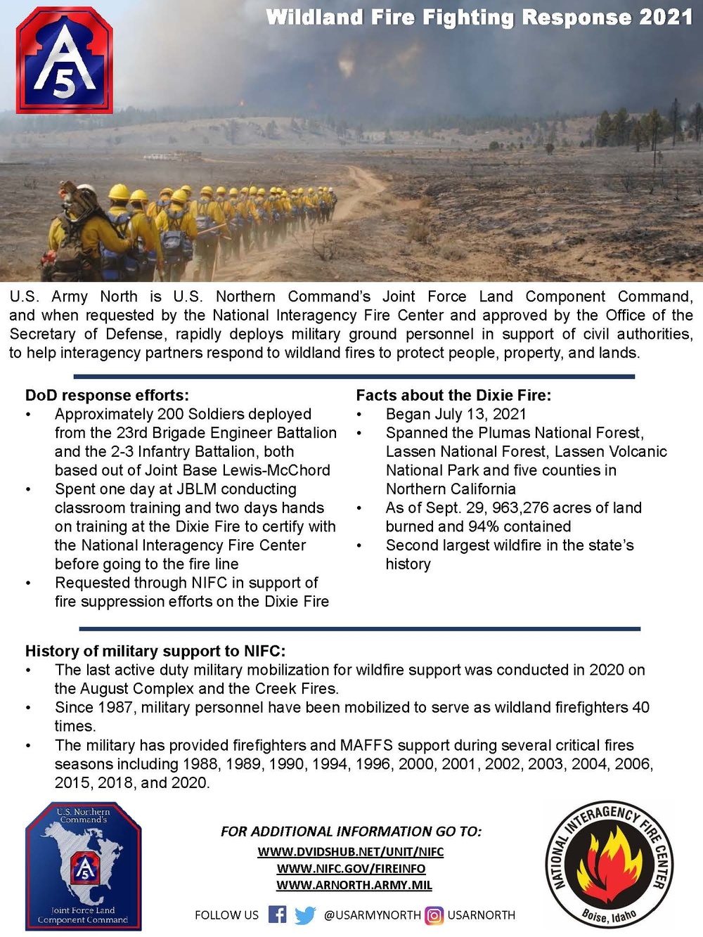Wildland Fire Fighting Response 2021 Fact Sheet