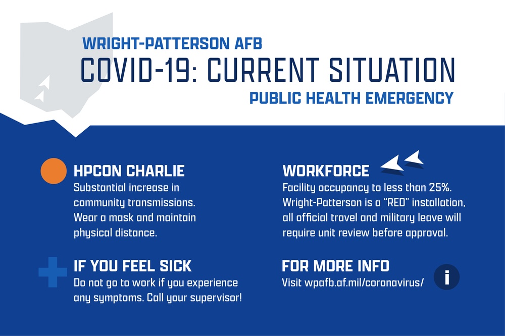 Covid-19: Current Situation - Public Health Emergency, HPCON Charlie