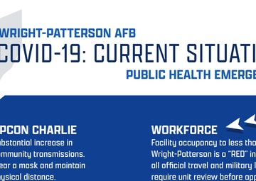 Covid-19: Current Situation - Public Health Emergency, HPCON Charlie