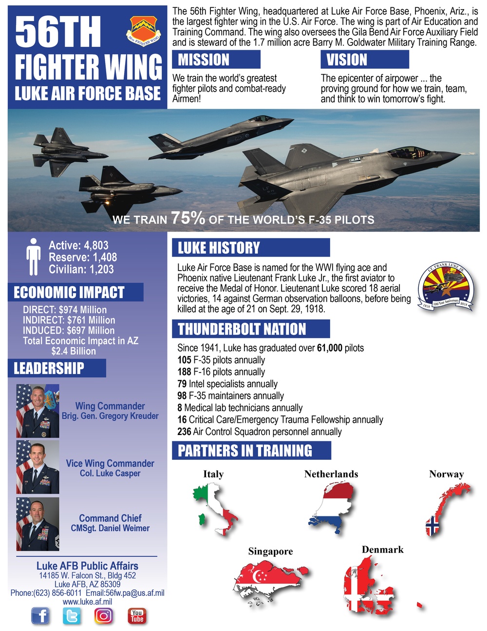 Luke Air Force Base Factsheet