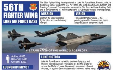 Luke Air Force Base Factsheet