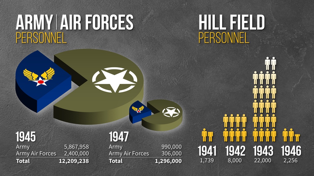 World War II Demobilization infographic - Hill AFB