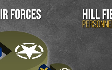 World War II Demobilization infographic - Hill AFB