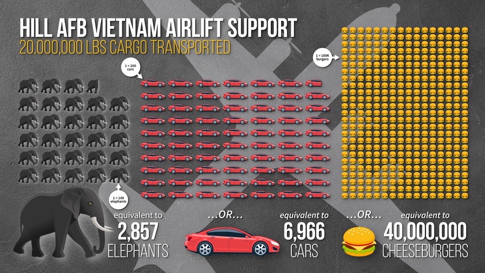 Vietnam Transport Graphic - Hill AFB