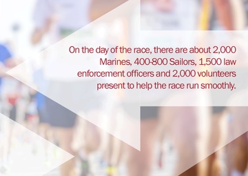 Marine Corps Marathon Preparation and Execution