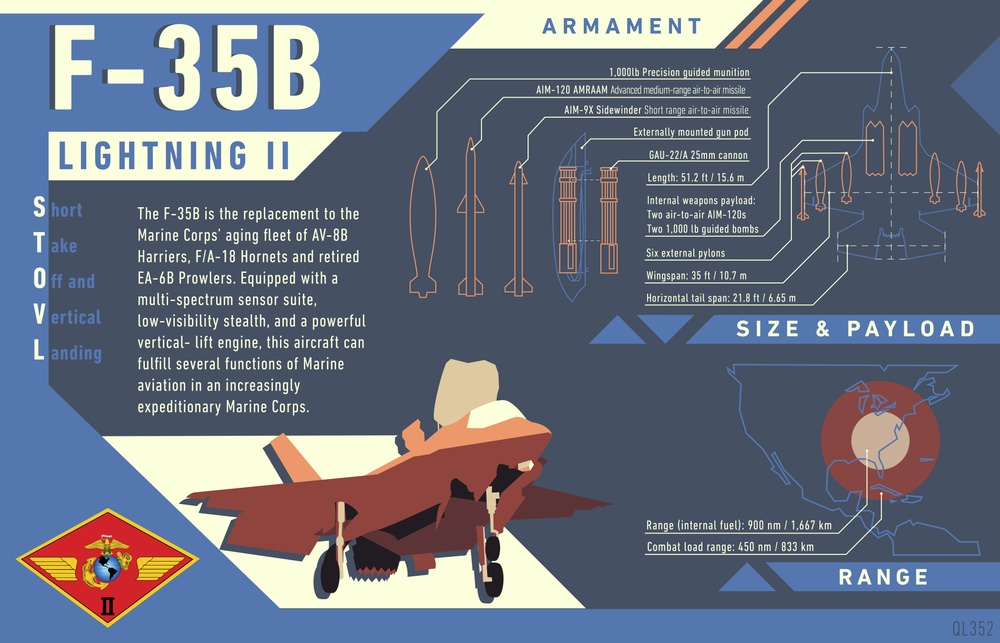 5th Generation Fighter F-35B