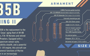 5th Generation Fighter F-35B