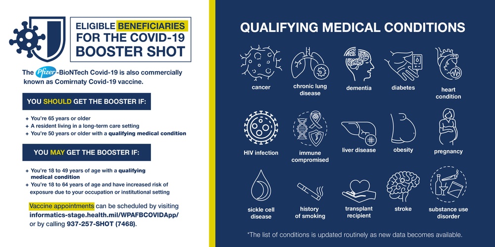 Covid-19 Booster Shot Infographic - Twitter