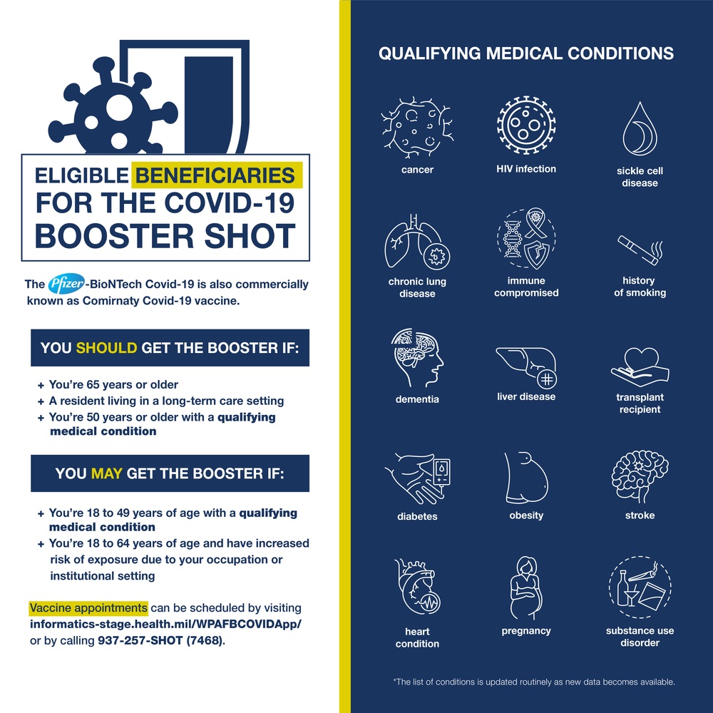 Covid-19 Booster Shot Infographic - Facebook