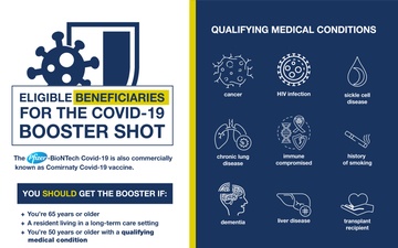 Covid-19 Booster Shot Infographic - Facebook