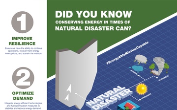 Energy Action Month - Did you know? - Week 1 Facebook