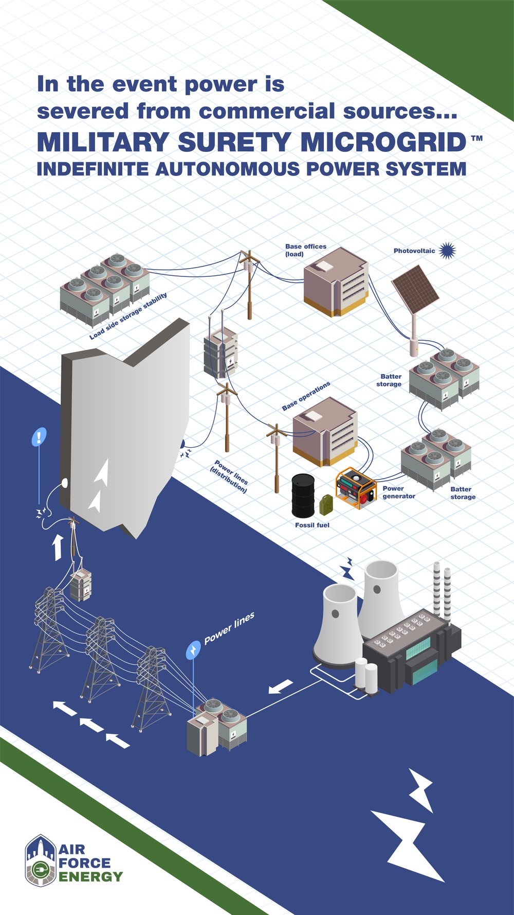 Energy Action Month - Did you know? - Week 2 Instagram