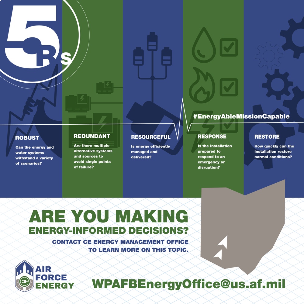 Energy Action Month - Did you know? - Week 4 Facebook