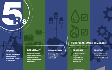 Energy Action Month - Did you know? - Week 4 Facebook