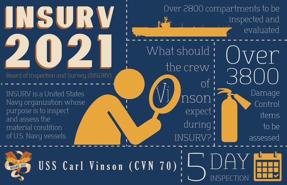 INSURV 2021 Infographic