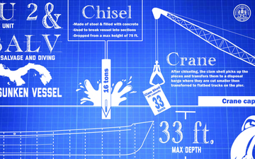 Panama Salvage Project 2021 Infographic