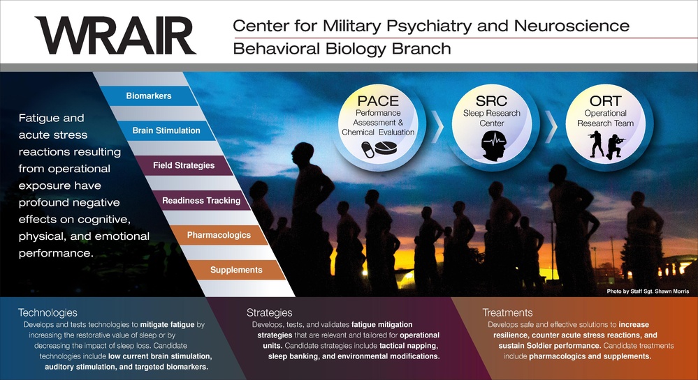 Behavioral Biology Display