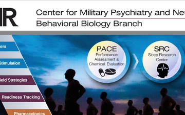 Behavioral Biology Display