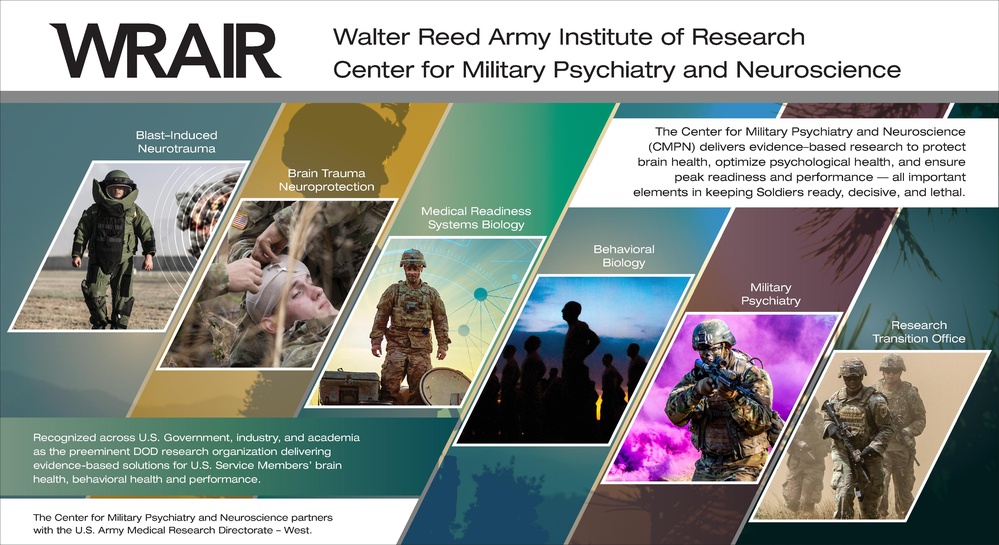 Center for Military Psychiatry and Neuroscience Display