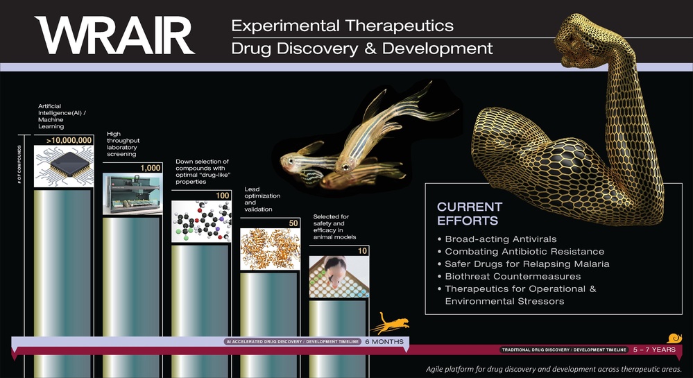 Experimental Therapeutics Drug Discovery and Development Display