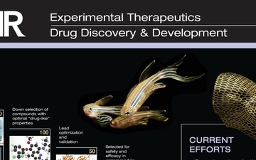 Experimental Therapeutics Drug Discovery and Development Display