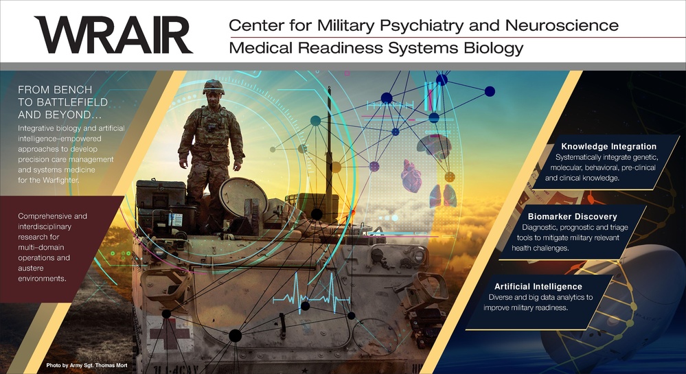 Medical Readiness Systems Biology Display