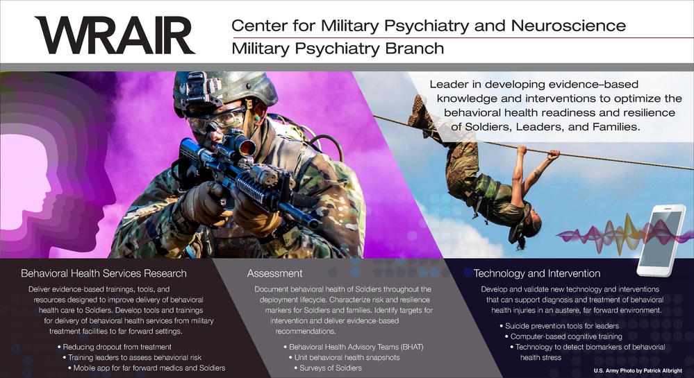 Military Psychiatry Display