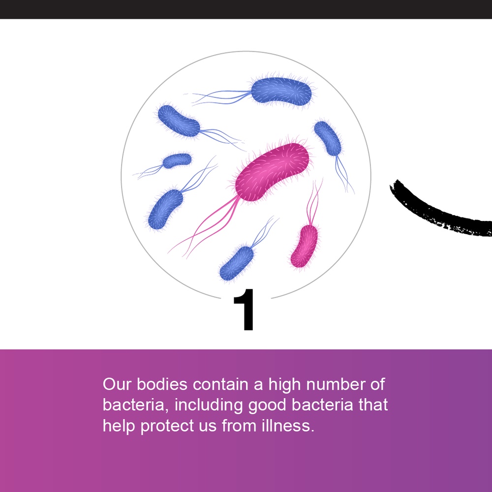 Antibiotic Resistance - Carousel Graphic