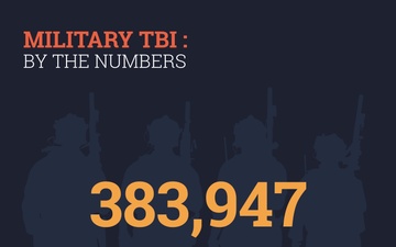 Military TBI