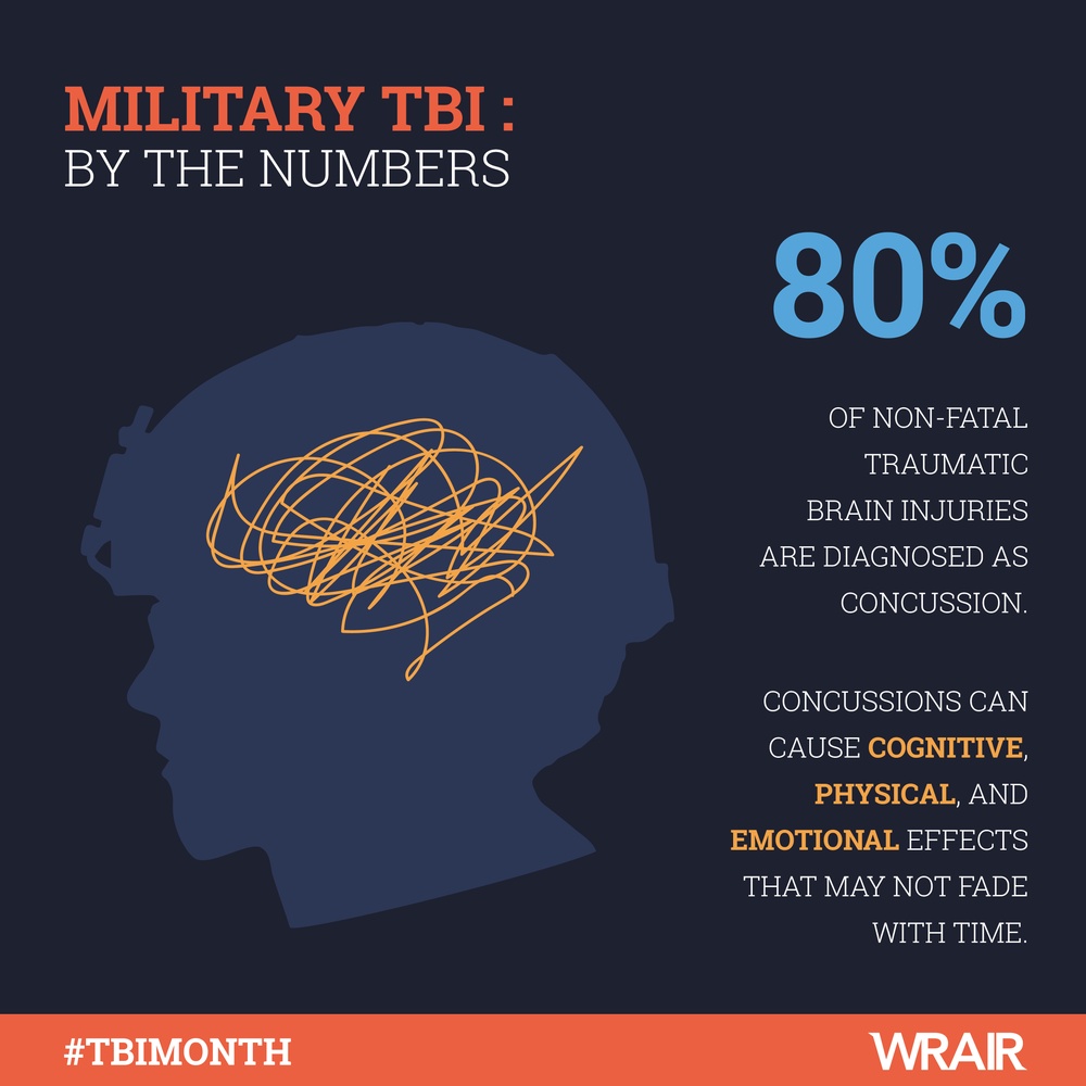 Military TBI