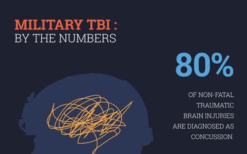 Military TBI