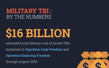 Military TBI