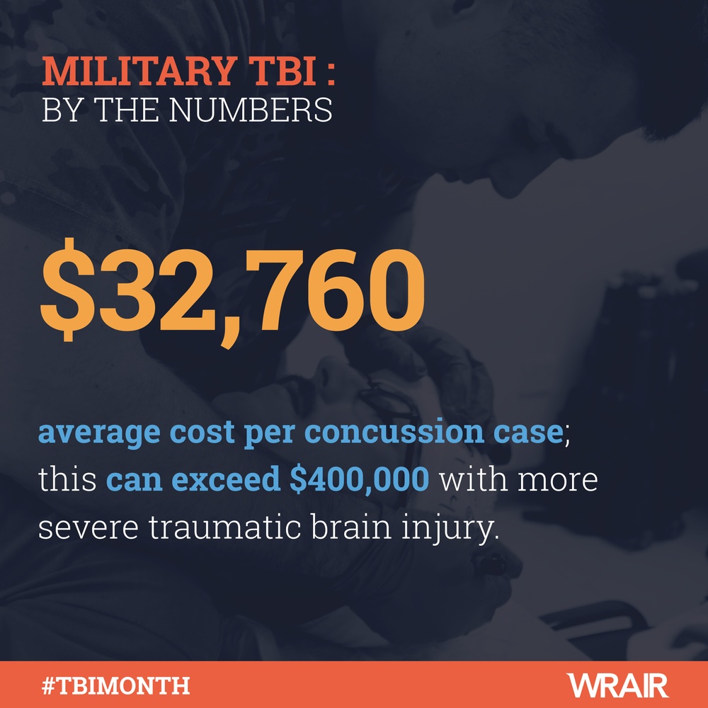 Military TBI