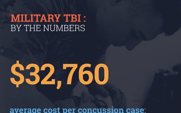 Military TBI