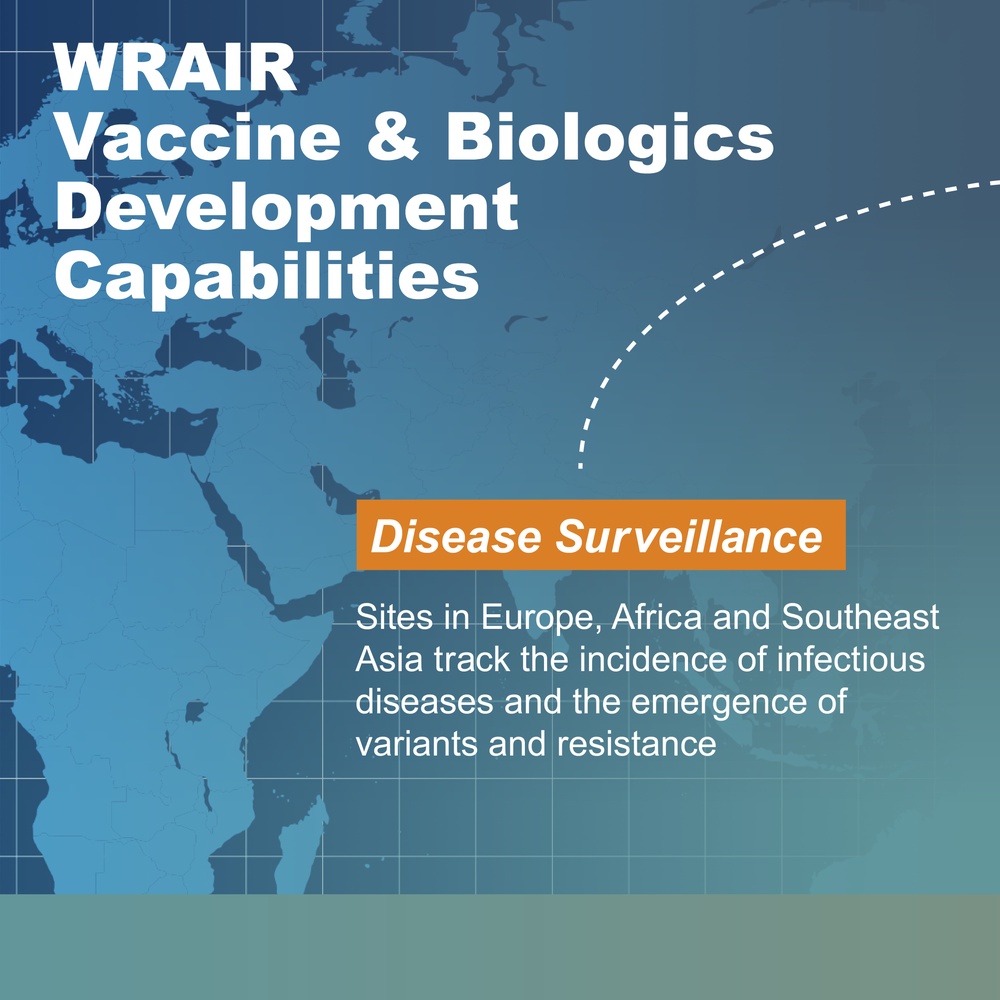 WRAIR Vaccine &amp; Biologics Development Capabilities