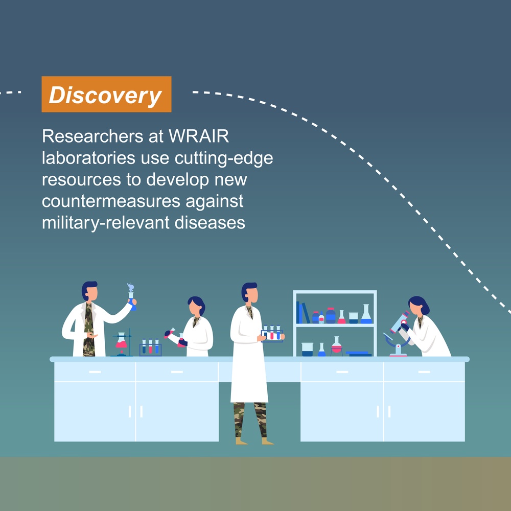 WRAIR Vaccine &amp; Biologics Development Capabilities