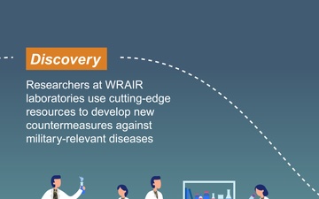 WRAIR Vaccine &amp; Biologics Development Capabilities