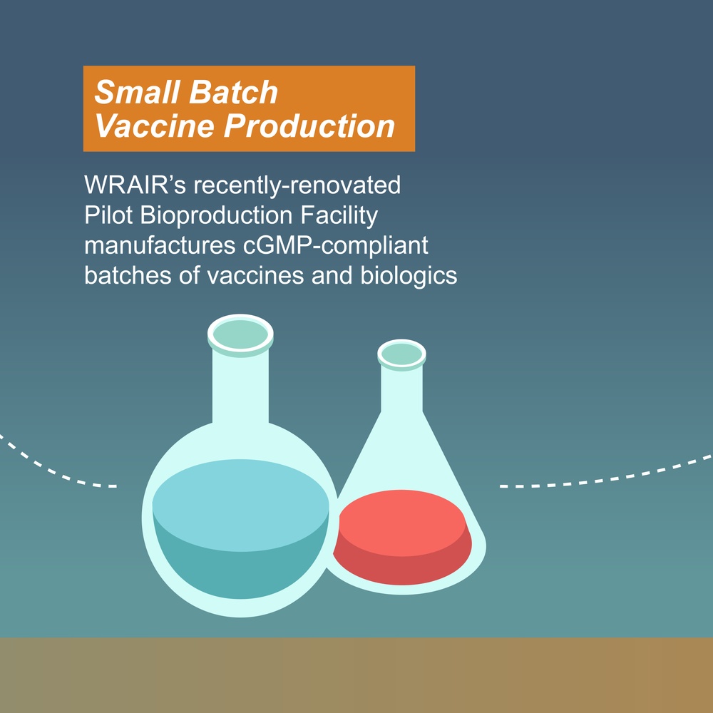 WRAIR Vaccine &amp; Biologics Development Capabilities