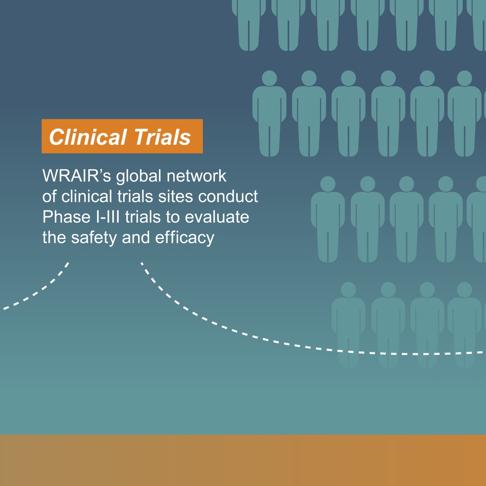 WRAIR Vaccine &amp; Biologics Development Capabilities