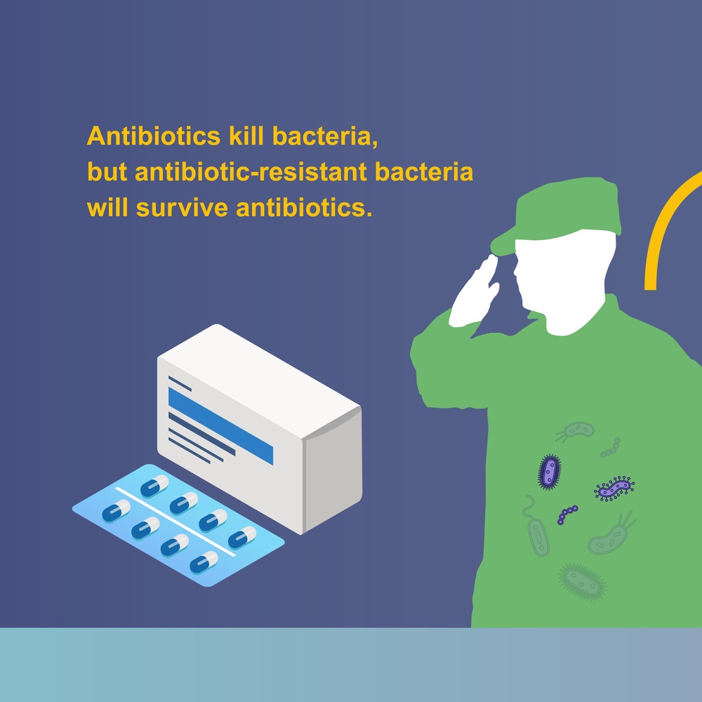 How WRAIR Fights Antibiotic Resistance