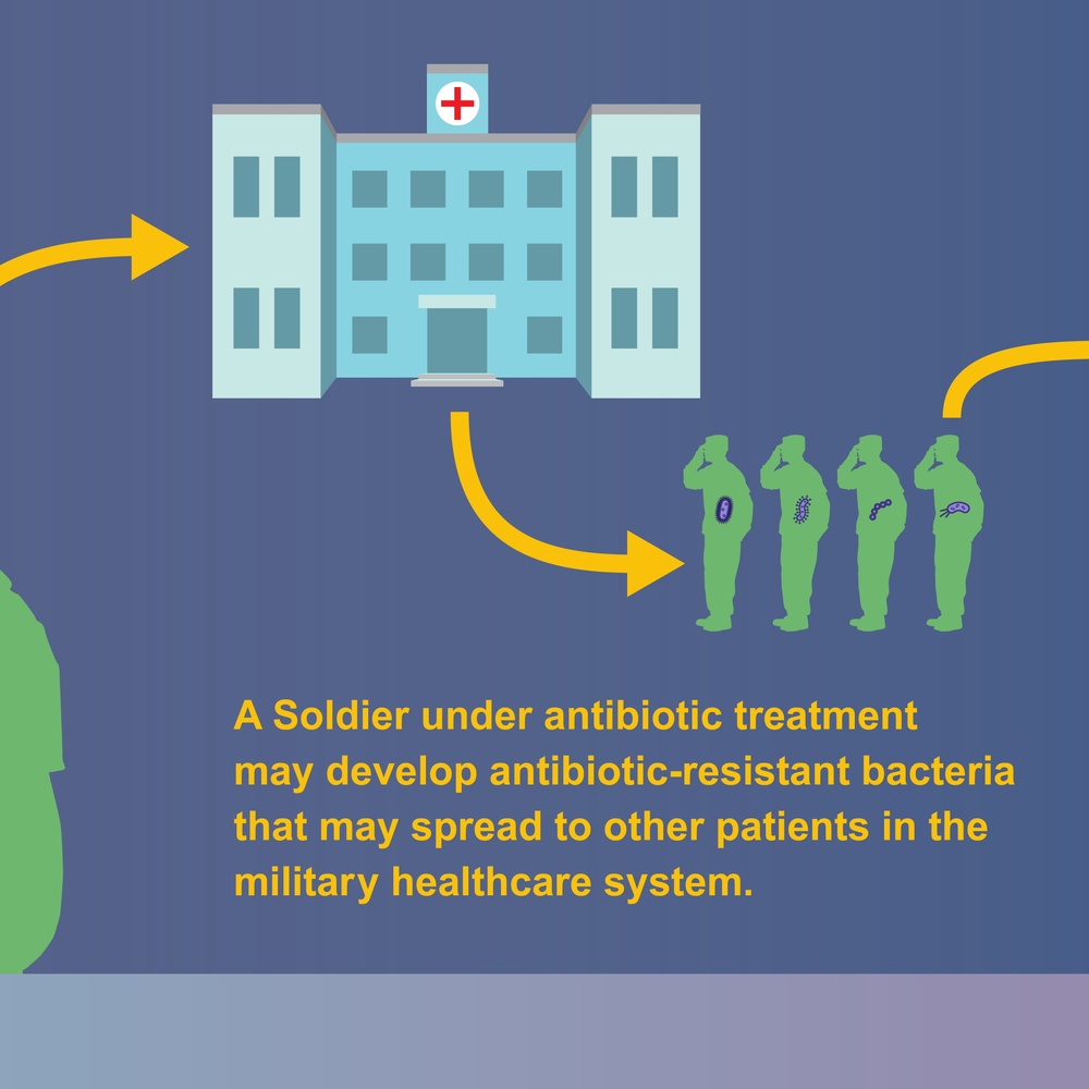 How WRAIR Fights Antibiotic Resistance